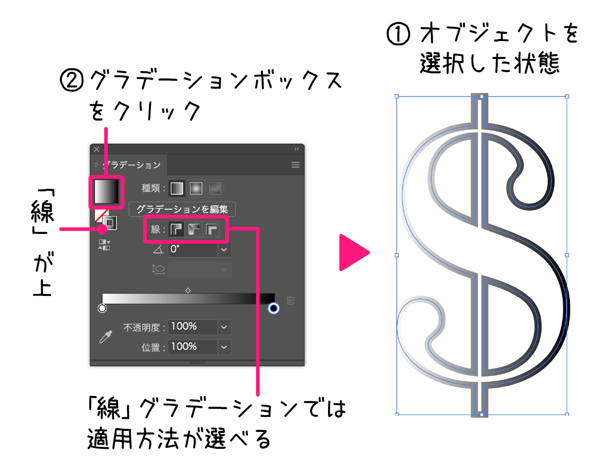 イラストレーター「線にグラデーションをかける方法」