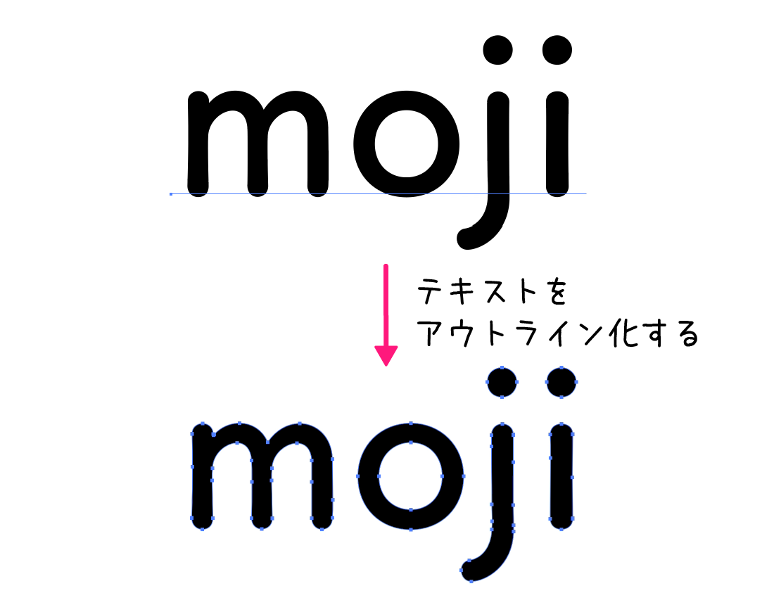 イラストレーター「グラデーションツール」テキスト・文字のアウトライン化