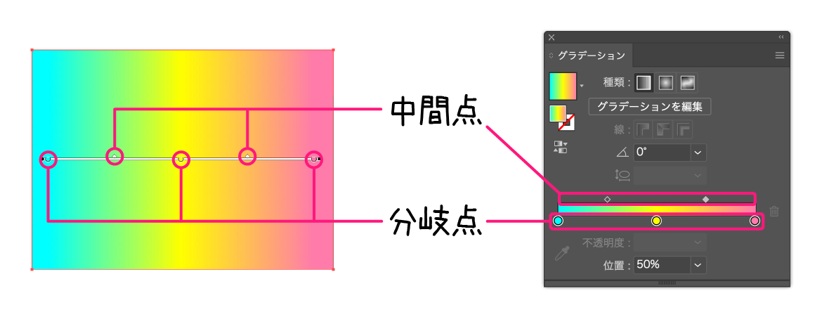 イラストレーター「グラデーション」分岐点と中間点