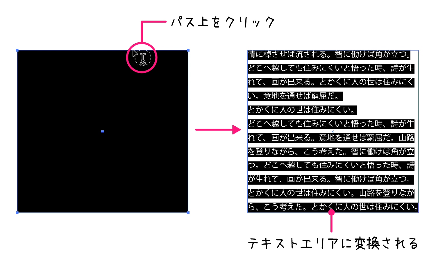 イラストレーター「エリア内文字ツール」テキストエリア変換