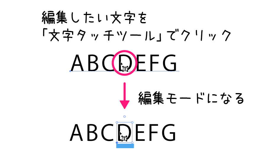 イラストレーター「文字タッチツール」編集・操作方法