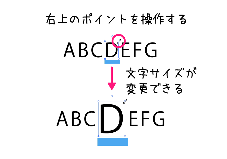イラストレーター「文字タッチツール」文字サイズ変更・操作方法
