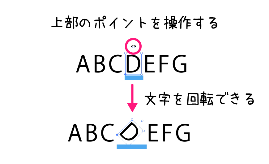 イラストレーター「文字タッチツール」文字の回転・操作方法