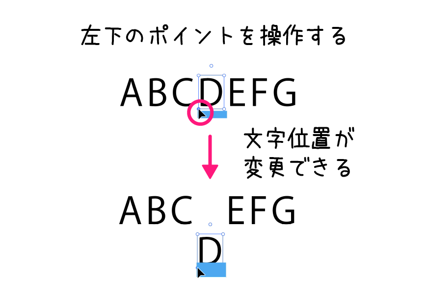 イラストレーター「文字タッチツール」文字の位置編集・操作方法