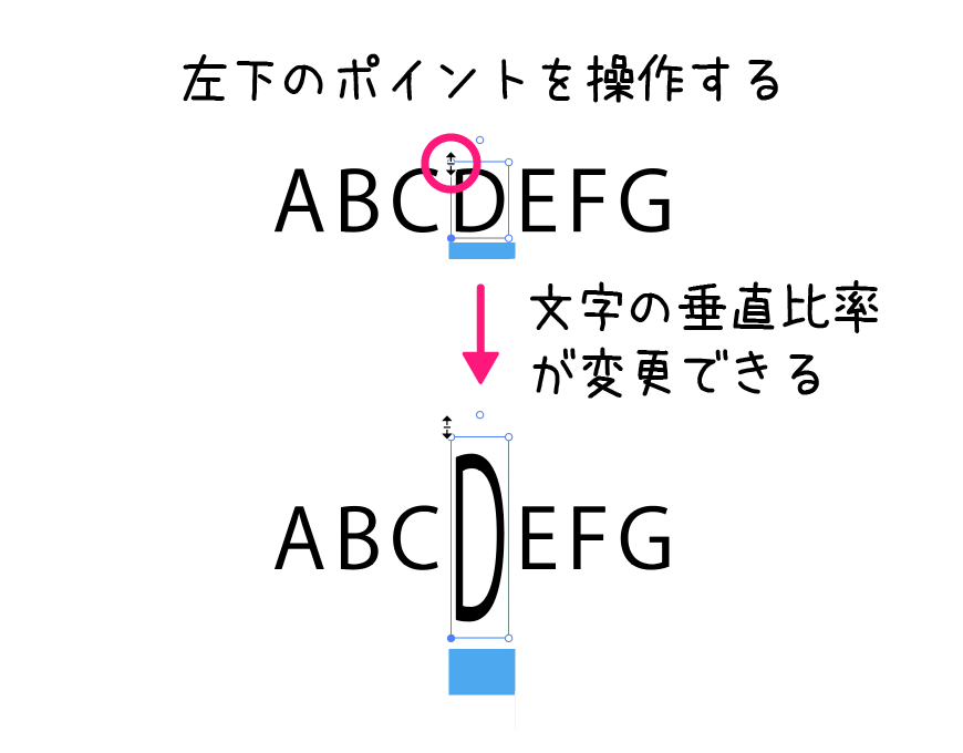イラストレーター「文字タッチツール」文字の垂直比率編集・操作方法