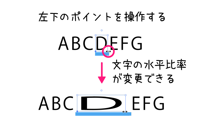 イラストレーター「文字タッチツール」文字の水平比率編集・操作方法