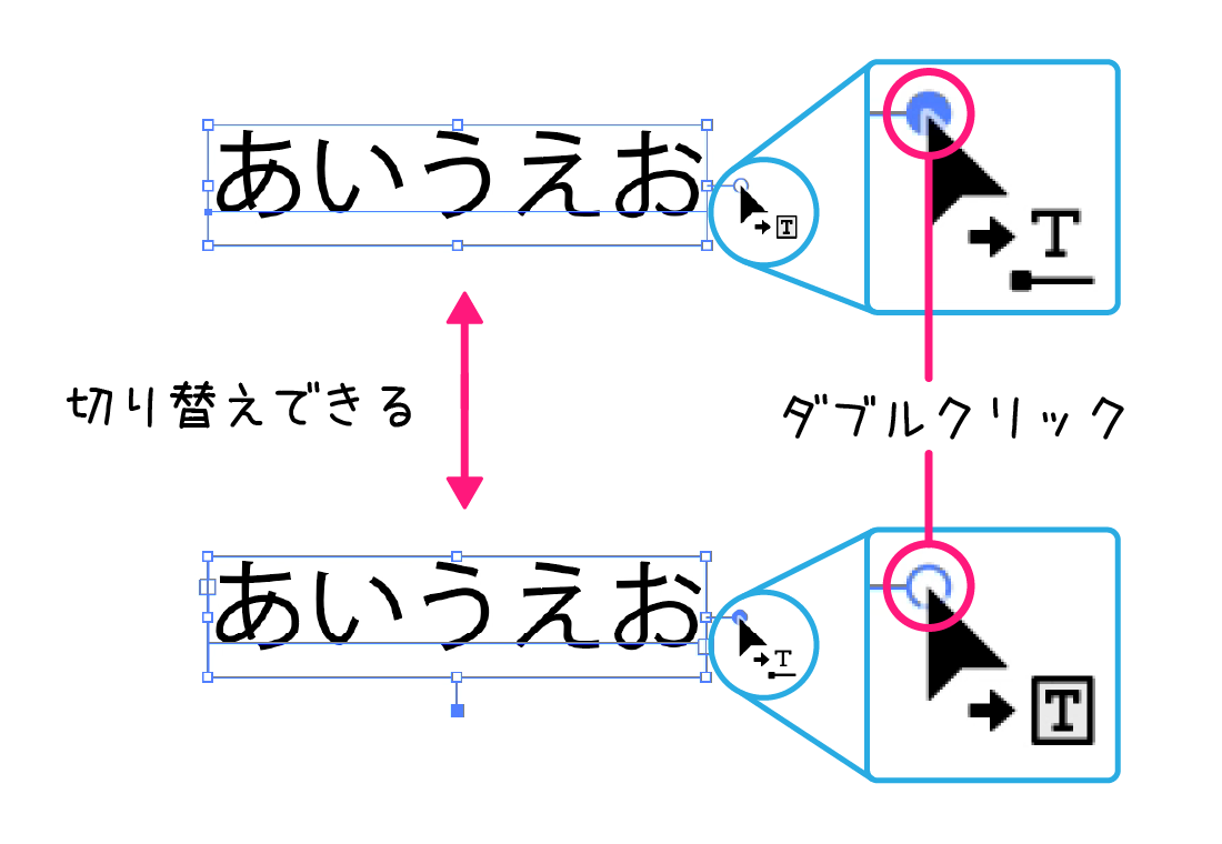 イラストレーター「文字ツール」ポイント文字とエリア内文字の切り替え