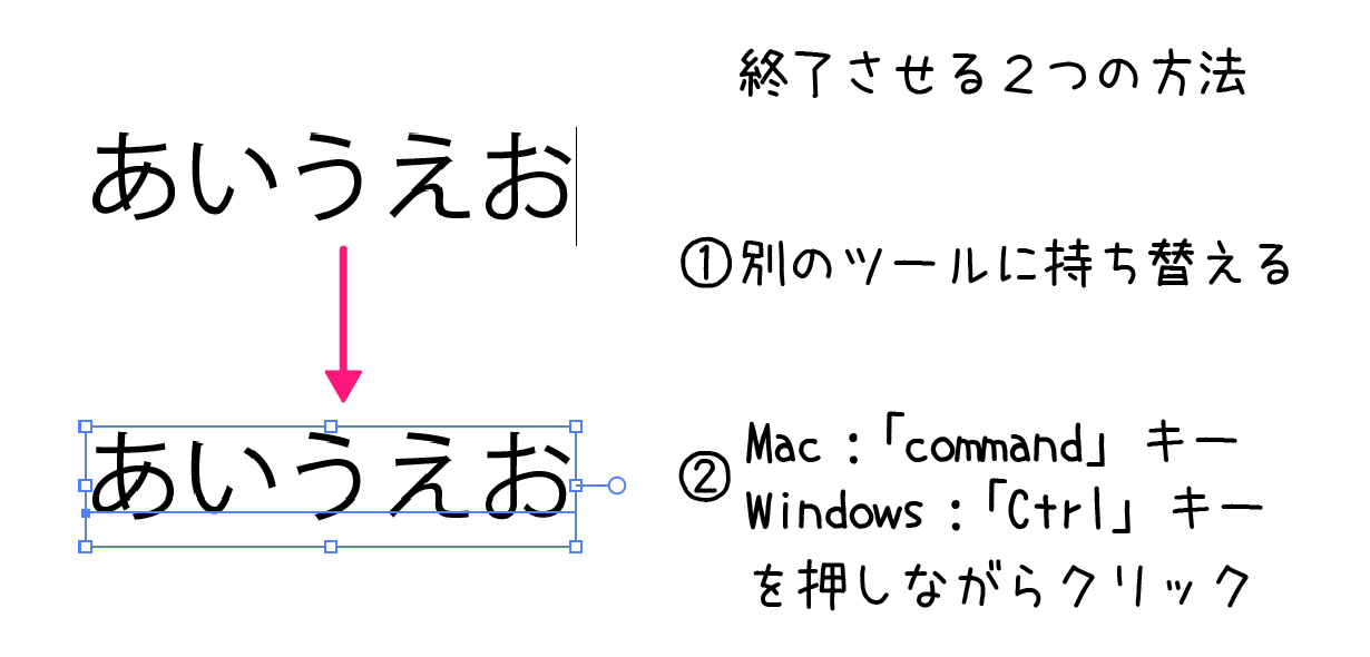 イラストレーター「文字ツール」確定方法