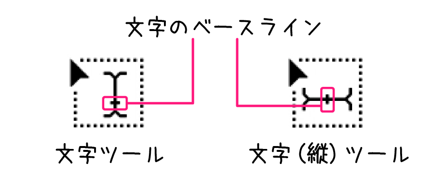 イラストレーター「文字ツール」ベースライン