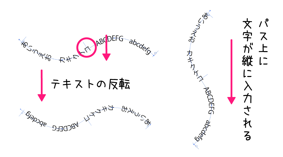 イラストレーター「パス上文字(縦)ツール」テキストエリア内に文字を縦入力