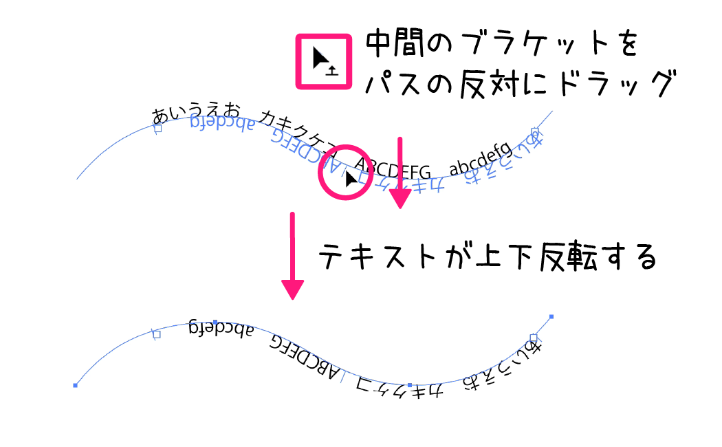 イラストレーター「パス上文字ツール」文字の上下反転