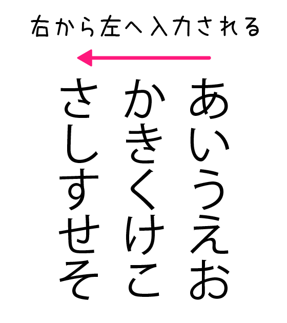 イラストレーター「文字(縦)ツール」使い方